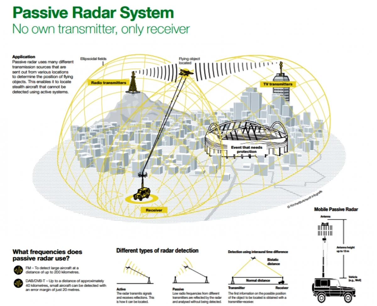 Nguyên lý hoạt động của các hệ thống radar; Nguồn: hensoldt.net