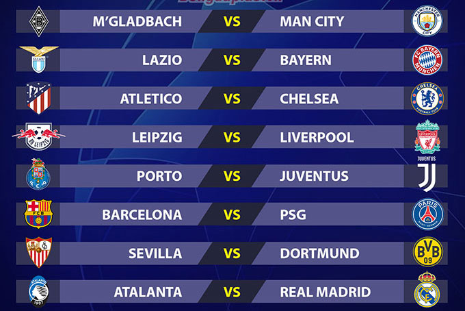 Kết quả bốc thăm vòng 1/8 Champions League: Barca đại chiến PSG, Chelsea chạm trán Atletico