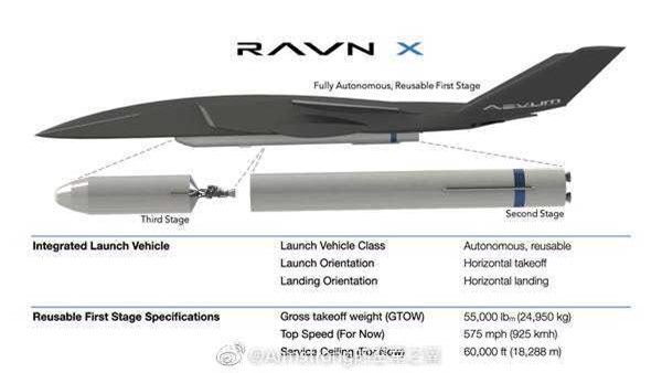 Khám phá UAV khủng nhất thế giới khi có thể ‘cõng’ vệ tinh vào quỹ đạo