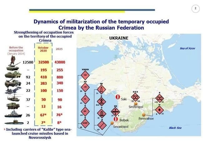 Thống kê về việc bố trí phương tiện tác chiến của Quân đội Nga trên bán đảo Crimea. Ảnh: Defense Express.