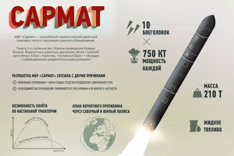 ICBM hạng nặng Sarmat sẽ nhận nhiệm vụ chiến đấu vào năm 2022