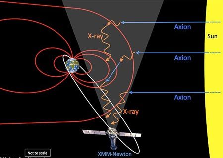 Bằng chứng trực tiếp đầu tiên về vật chất tối