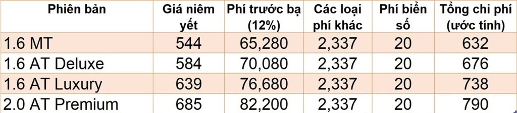 Gia lan banh nhung mau sedan an khach khi dung giam phi truoc ba anh 7