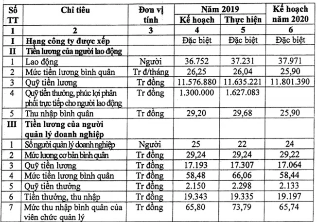 Anh-chup-Man-hinh-2020-12-24-l-7577-3089