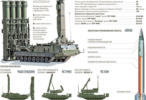 Nhật Bản lo lắng khi S-300V4 của Nga ‘án ngữ’ Nam Kuril