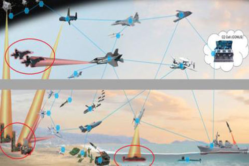 Báo Nga chế nhạo màn diễn tập chống S-400 của Mỹ