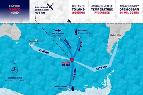 Bí ẩn những điều khủng khiếp tại vùng đất chôn xác hàng trăm tàu vũ trụ