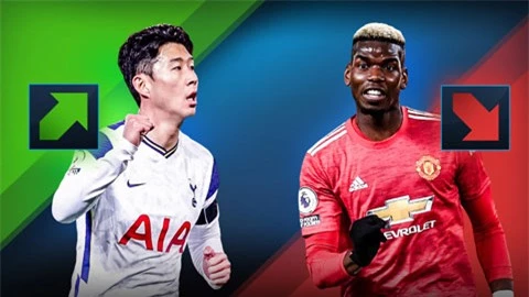 Biến động giá trị cầu thủ ở Premier League: Son tăng mạnh, Pogba và Sterling giảm nhiều nhất