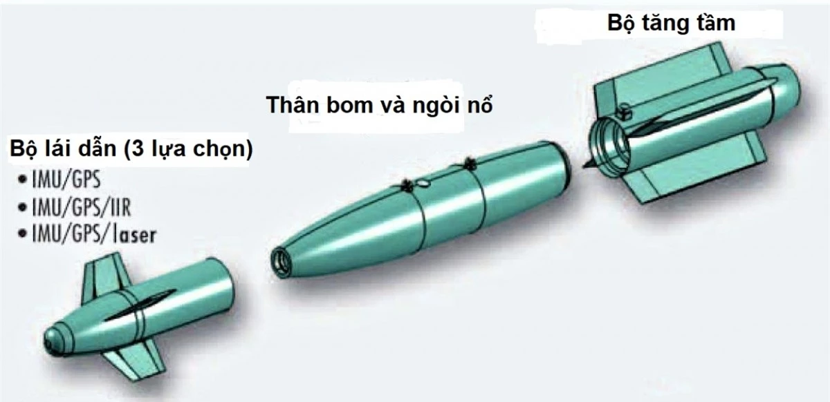 Cấu tạo của bom-tên lửa AASM HAMMER; Nguồn: thaimilitaryandasianregion