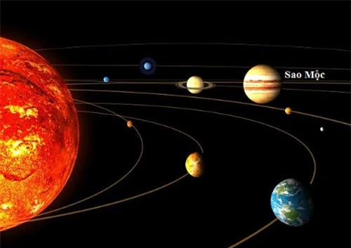 Sao Mộc, hành tinh lớn nhất trong 4 đại hành tinh của Thái Dương Hệ