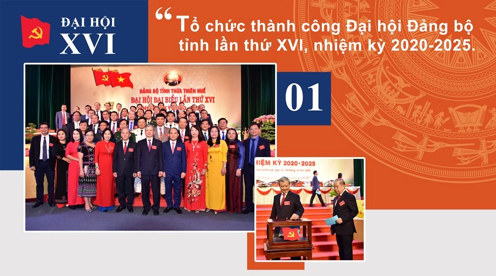 Tổ chức thành công Đại hội Đảng bộ tỉnh lần thứ XVI, nhiệm kỳ 2020-2025.
