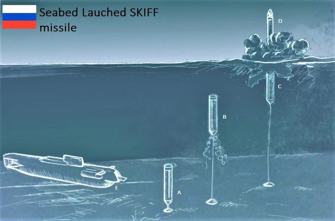 Tên lửa đạn đạo chiến lược Skif của Nga có thể được triển khai dưới đáy biển Caspian. Ảnh: TASS.