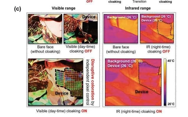 Hàn Quốc phát triển lớp ngụy trang tàng hình cho binh sĩ - ảnh 3