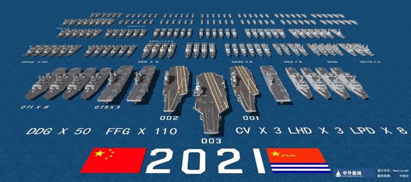 Ước tính quy mô Hải quân Trung Quốc cuối năm 2021. Ảnh: CCTV.