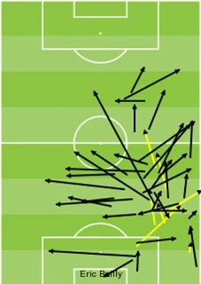 Sơ đồ các đường chuyền bóng của Bailly trong trận thắng Aston Villa