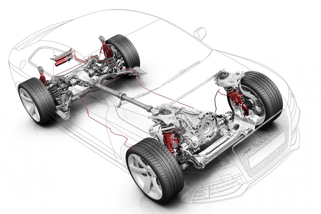 Khám phá hệ thống treo Dynamic Ride Control của Audi Tạp chí Doanh