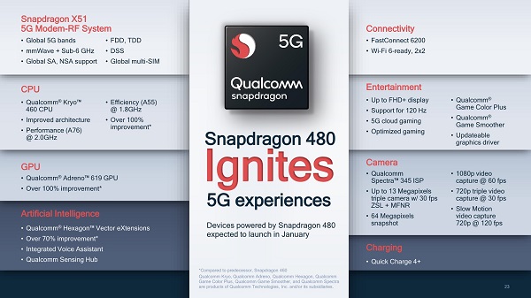 Snapdragon 480 5G tăng tốc thương mại hóa 5G cho điện thoại thông minh phân khúc phổ thông