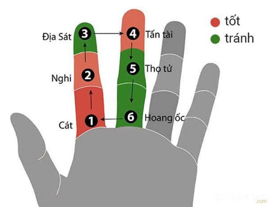 Những tuổi nào làm nhà tốt nhất năm 2021