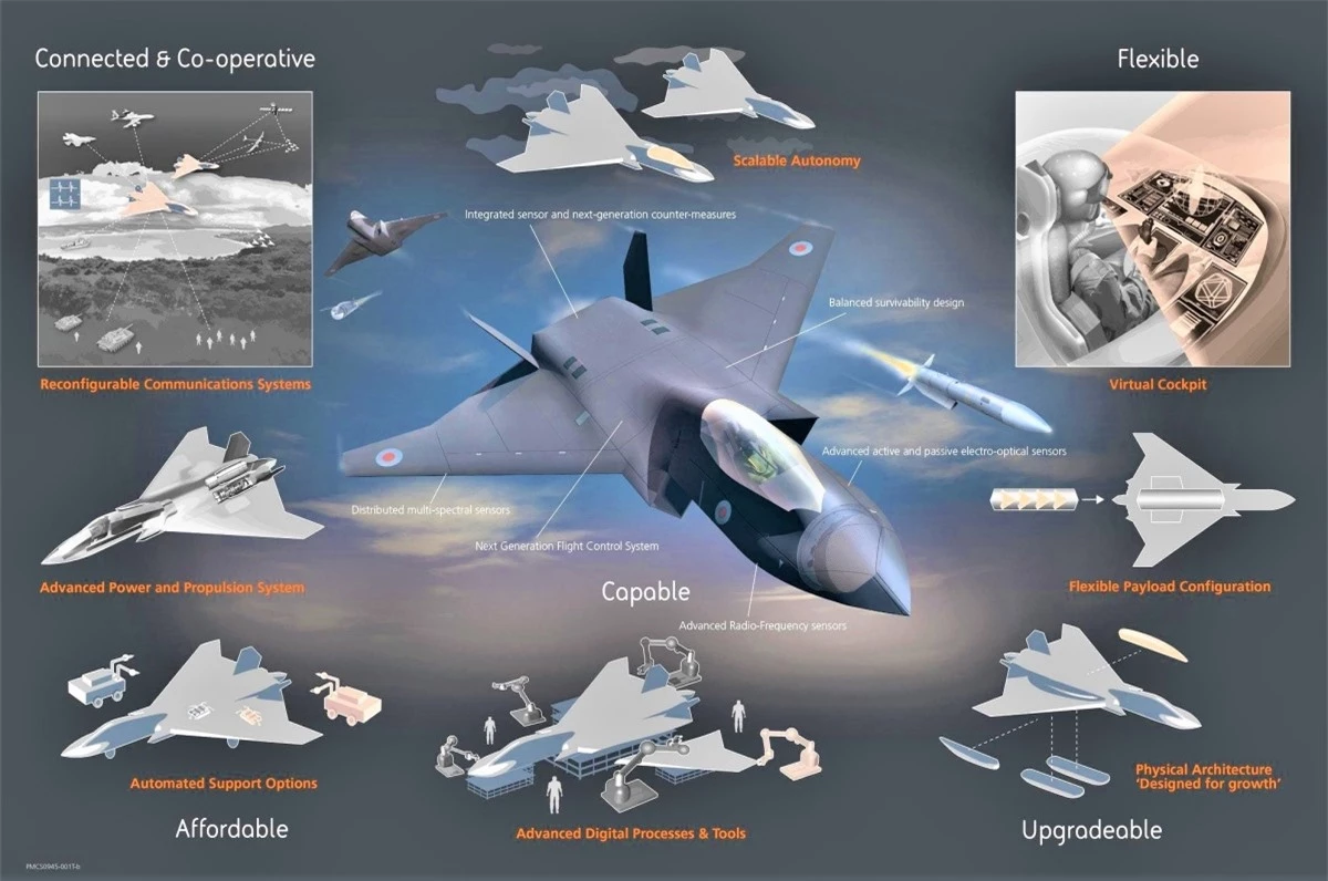 Tempest - máy bay chiến đấu thế hệ thứ sáu đang được phát triển cho Không quân Hoàng gia Anh có thể không phải là giải pháp toàn diện mà giới quân sự đang tìm kiếm. Nguồn: theaviationist.com