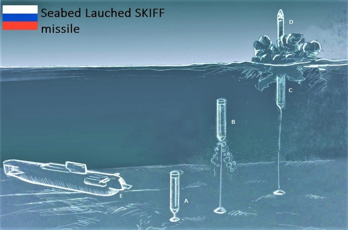 Nguyên lý hoạt động của hệ thống tên lửa Skif; Nguồn: hisutton.com.