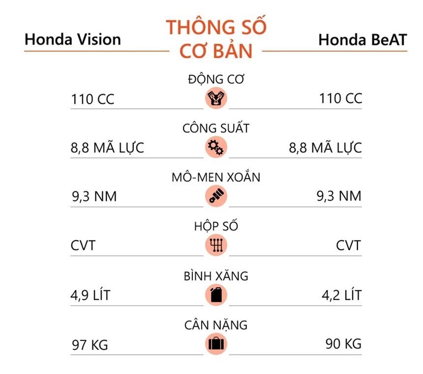 Honda Vision 2021 anh 18