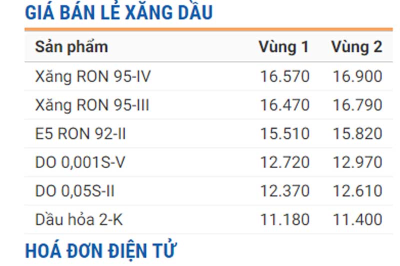 Ảnh: Petrolimex.com.vn.