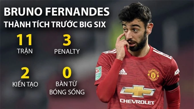 Thành tích của Fernandes trước Big Six rất kém cỏi