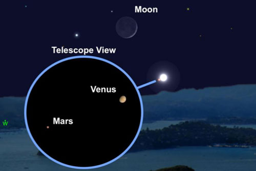 10 hiện tượng thiên văn kỳ thú sẽ diễn ra trong năm 2021