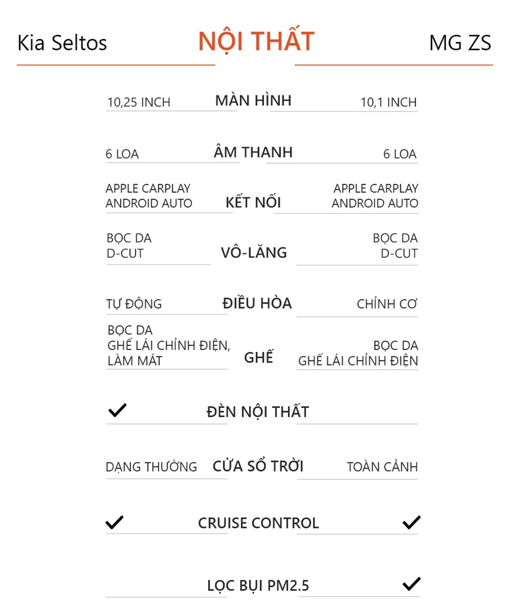 So sanh Kia Seltos va MG ZS 2021 anh 15