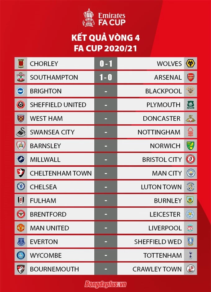 Kết quả vòng 4 FA Cup 2020/21