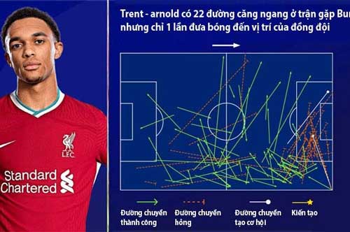 5 lý do Liverpool 'hụt hơi' trên đường đua Premier League