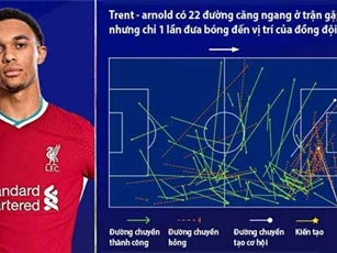 5 lý do Liverpool 'hụt hơi' trên đường đua Premier League