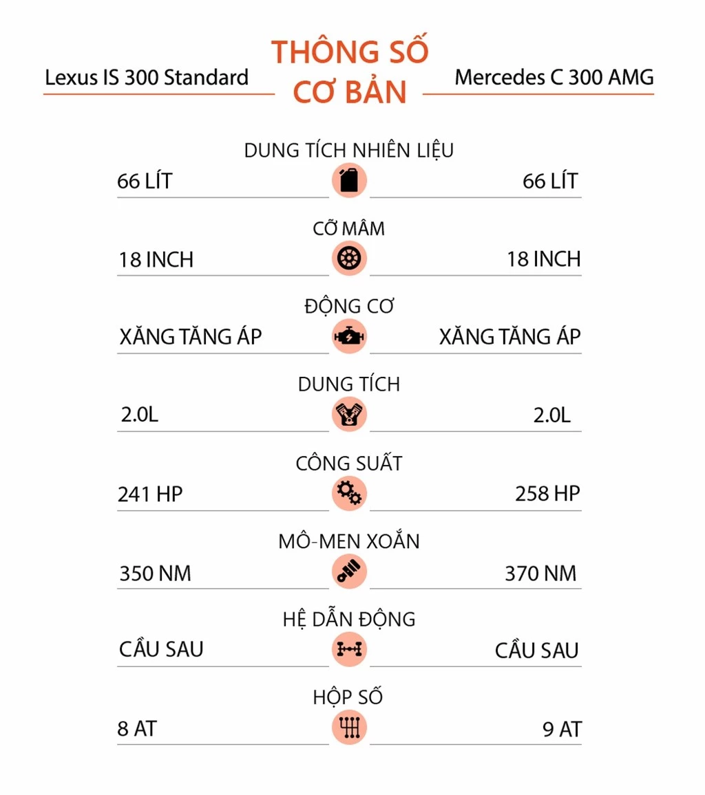 So sanh Lexus IS 300 Standard va Mercedes-Benz C 300 AMG anh 12