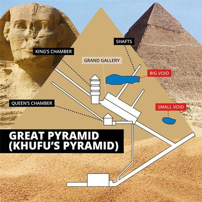 Đặt chân vào hành lang bí ẩn của Đại Kim tự tháp Giza - ảnh 2