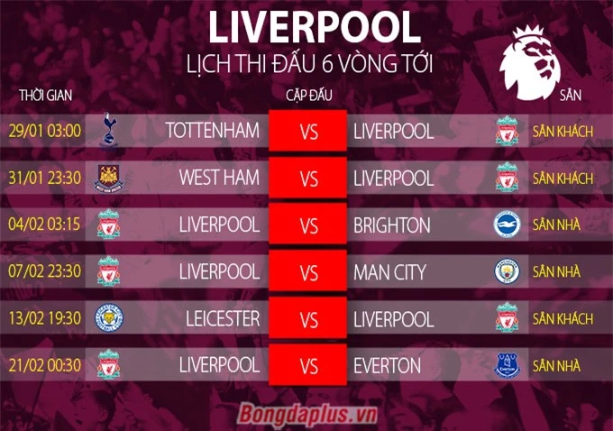 Lịch thi đấu của Liverpool trong thời gian tới