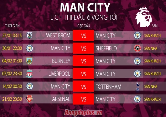 Lịch thi đấu của Man City