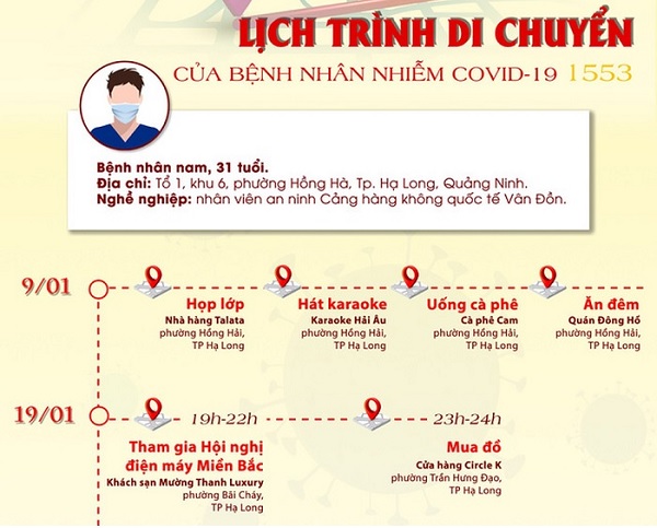 Lịch trình di chuyển dày đặc của bệnh nhân 1553 ở Quảng Ninh