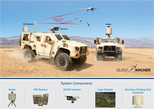 Chiến lược chống UAV của Mỹ sẽ ‘khơi mào’ cuộc chạy đua vũ trang mới?