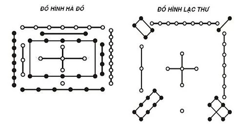 Hà đồ, Lạc thư – Cội nguồn cho mọi trận pháp của người Trung Hoa cổ - Ảnh 3.