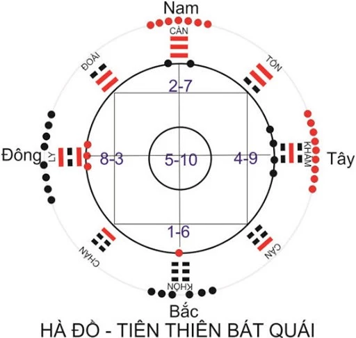 Hà đồ, Lạc thư – Cội nguồn cho mọi trận pháp của người Trung Hoa cổ - Ảnh 4.