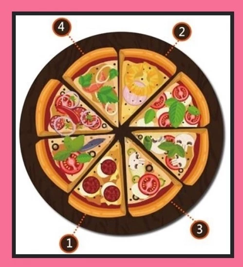 Bạn chọn miếng pizza nào?