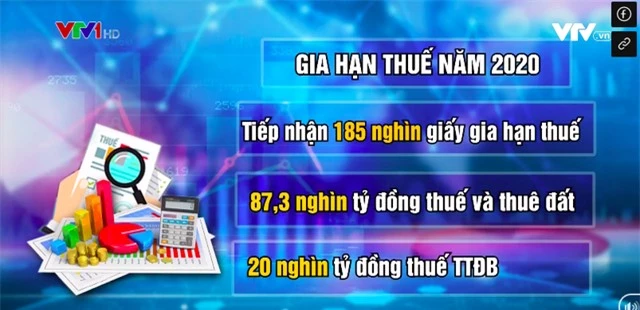 Bộ Tài chính: Gia hạn nộp thuế và tiền thuê đất - liều thuốc bổ cho doanh nghiệp - Ảnh 1.