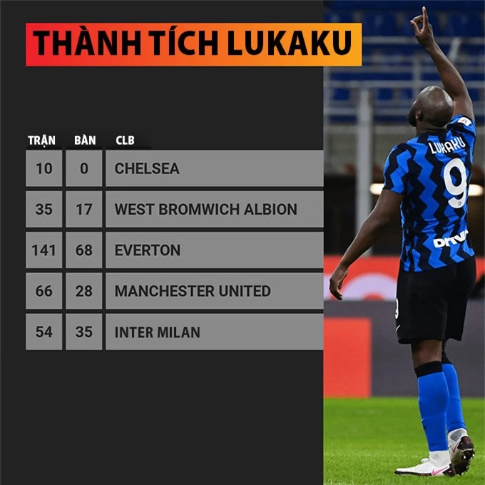 Lukaku đi đâu cũng để lại dấu ấn