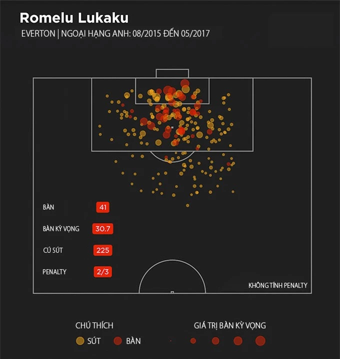 Lukaku đang thăng hoa trong sự nghiệp nếu nhìn vào chỉ số bàn thắng kỳ vọng