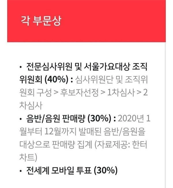 Bùng nổ tranh cãi từ Seoul Music Awards 2021: Lật lọng phiếu bầu khiến Baekhyun (EXO) mất giải, làm mờ mặt T.O.P (BIGBANG) và B.I (iKON) - Ảnh 2.