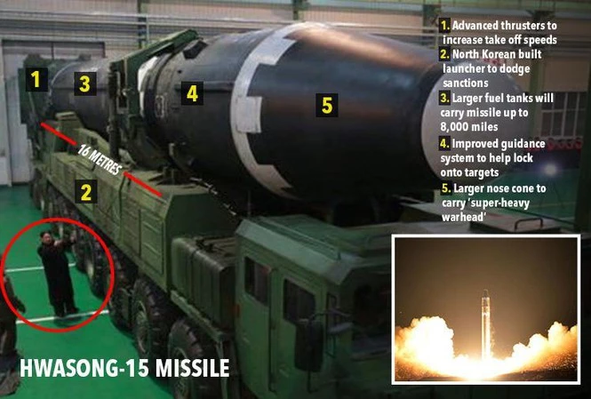 Tên lửa đạn đạo xuyên lục địa Hwasong-15 của Triều Tiên.