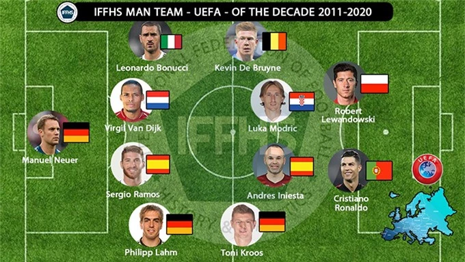 Đội hình ngôi sao xuất sắc nhất châu Âu 10 năm qua