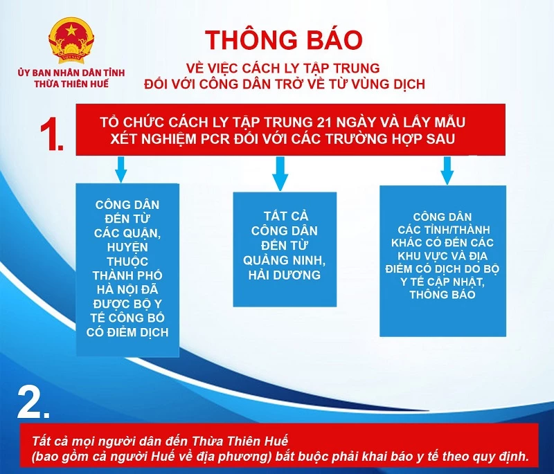 Thông báo về việc cách ly tập trung đối với công dân trở về từ vùng dịch của tỉnh Thừa Thiên Huế.