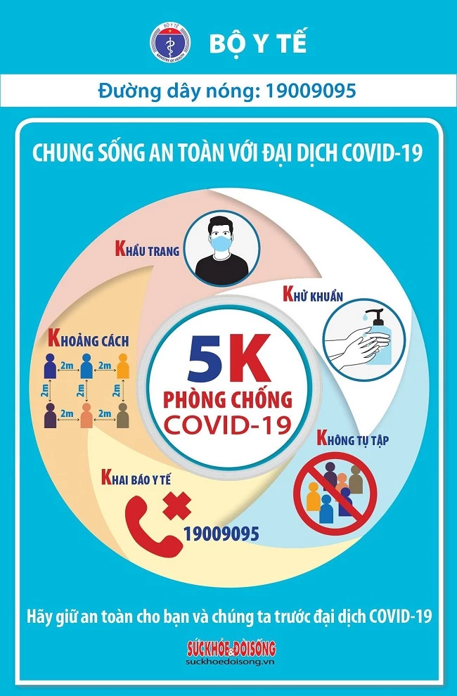 Thông điệp 5K phiên bản mới của Bộ Y tế