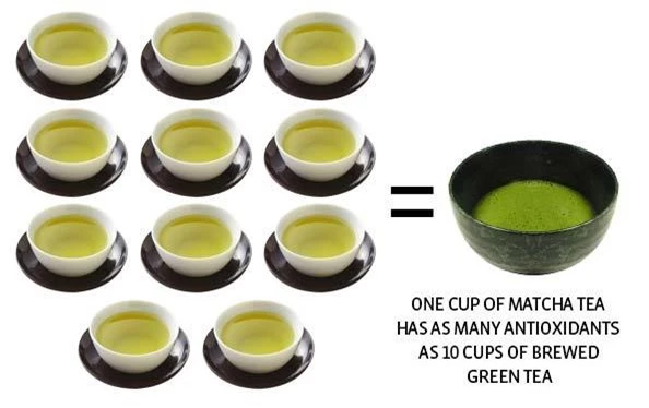 Loại trà tốt hơn trà xanh gấp 10 lần